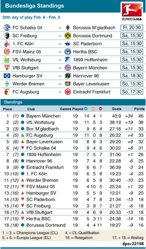 Bundesliga Standings 2015  On This Day Comparing The Premier League